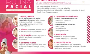 Rutina facial con pasos y beneficios: limpieza, tónico, exfoliación, contorno de ojos, tratamientos, hidratación y protección solar para un skincare dia perfecto.
