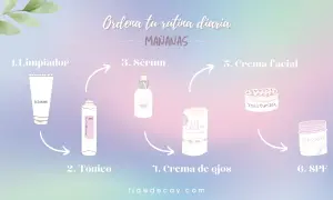 Rutina de skincare matutina: limpiador, tónico, sérum, crema de ojos, crema facial y SPF.