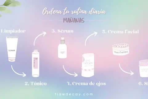 Rutina de skincare matutina: limpiador, tónico, sérum, crema de ojos, crema facial y SPF.