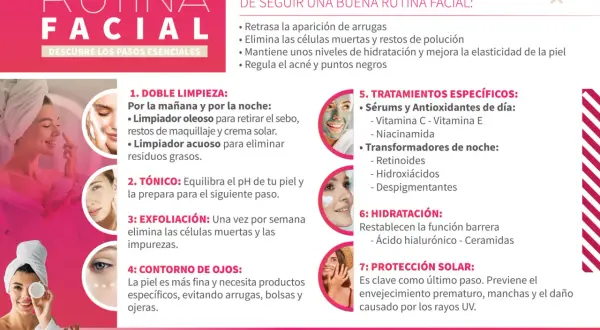 Rutina facial con pasos y beneficios: limpieza, tónico, exfoliación, contorno de ojos, tratamientos, hidratación y protección solar para un skincare dia perfecto.