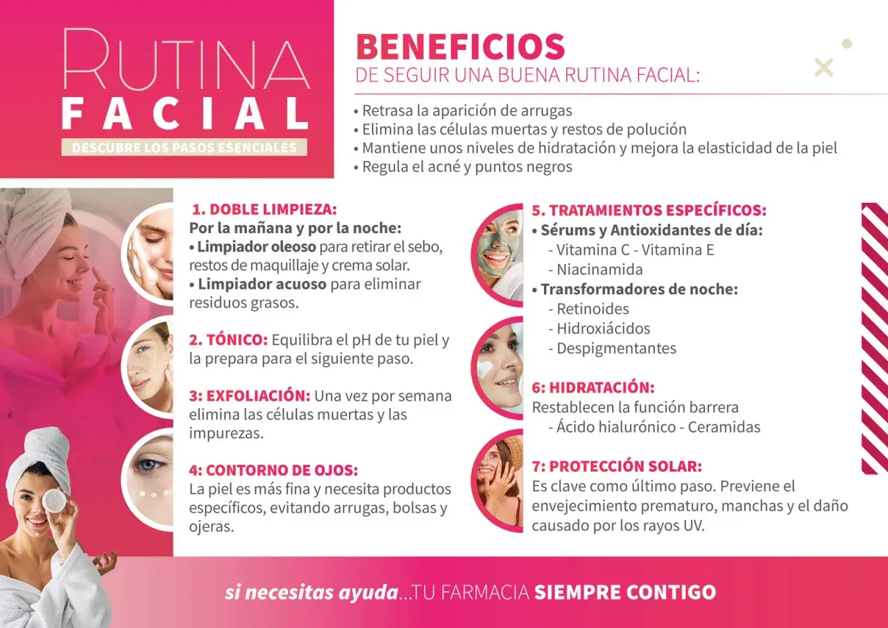 Rutina facial con pasos y beneficios: limpieza, tónico, exfoliación, contorno de ojos, tratamientos, hidratación y protección solar para un skincare dia perfecto.