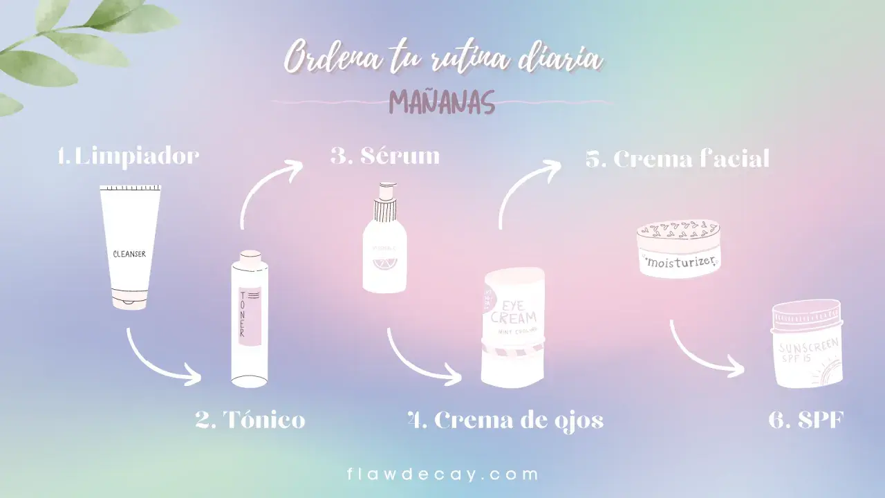 Rutina de skincare matutina: limpiador, tónico, sérum, crema de ojos, crema facial y SPF.
