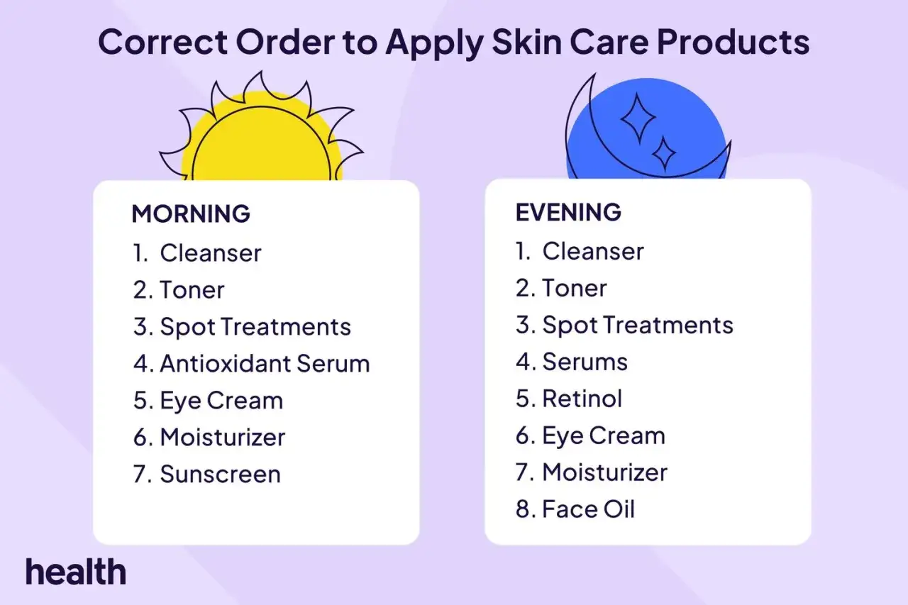 Guía de orden skincare noche: Limpiador, tónico, tratamientos, sérums, retinol, contorno de ojos, hidratante y aceite facial.
